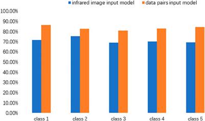 Insulator Contamination Perception Based on Feature Fusion of Infrared Image and Meteorological Parameters